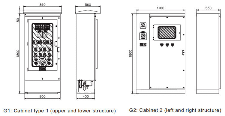 Explosion-proof pressurized enclosures  BPG51